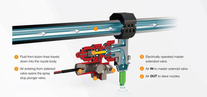 GOLDACRES G6 / S2 Self Propelled Sprayer