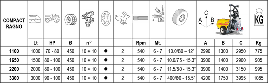 Projet RAGNO compact sprayer - 1650 (1500L)
